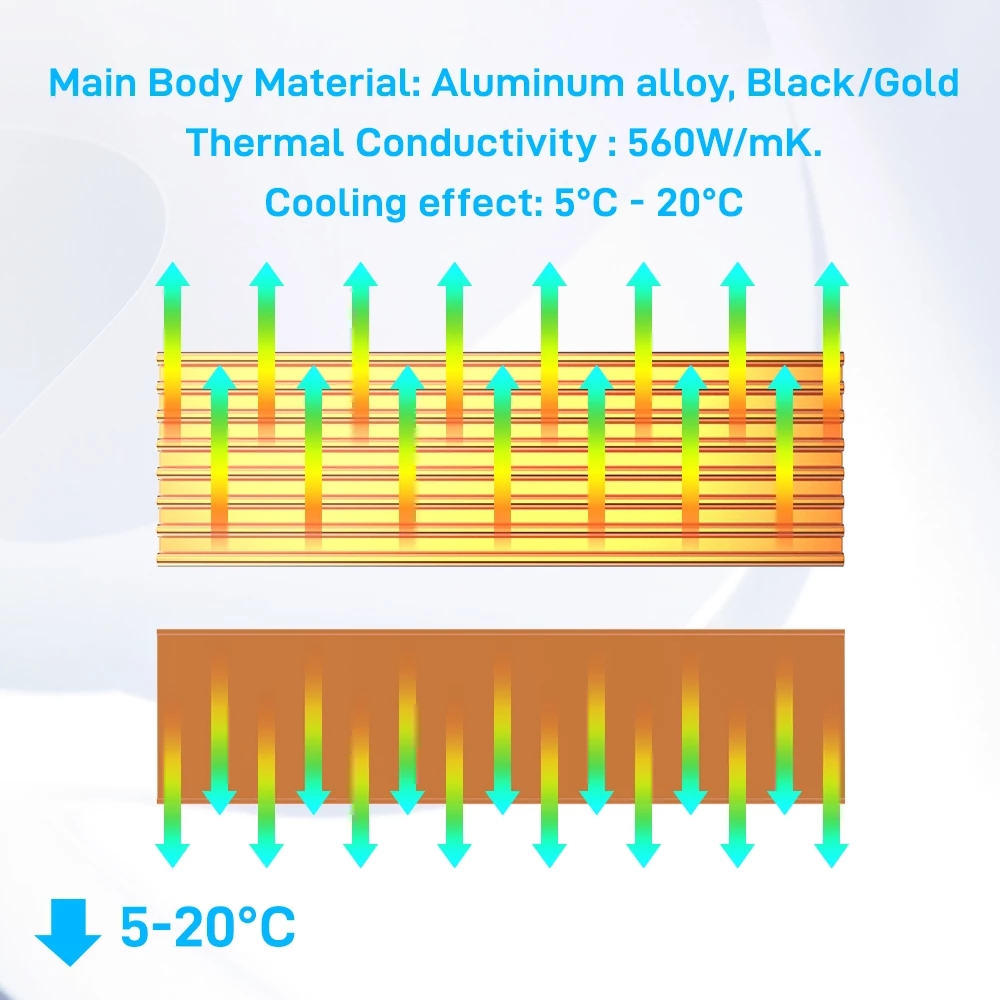 Aluminum Cooling Heatsinks The - M2 Heatsink Cooler 评论和价格
