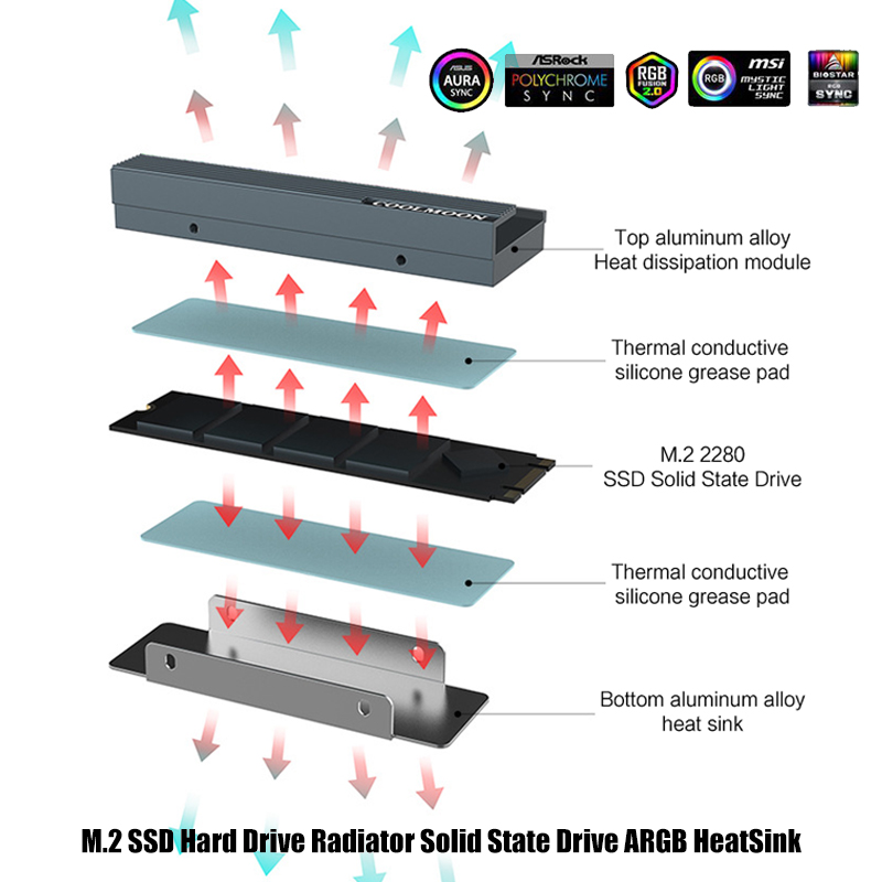 5V 3Pin ARGB AURA SYNC Compute - M2 Heatsink Cooler 评论和价格